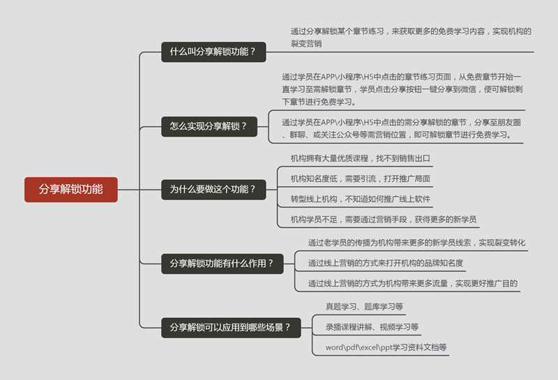 分享解锁功能_副本.jpg